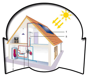 Fontanería Escudero Energía Solar Térmica en Lucena